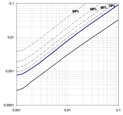 IgG-Diagramm